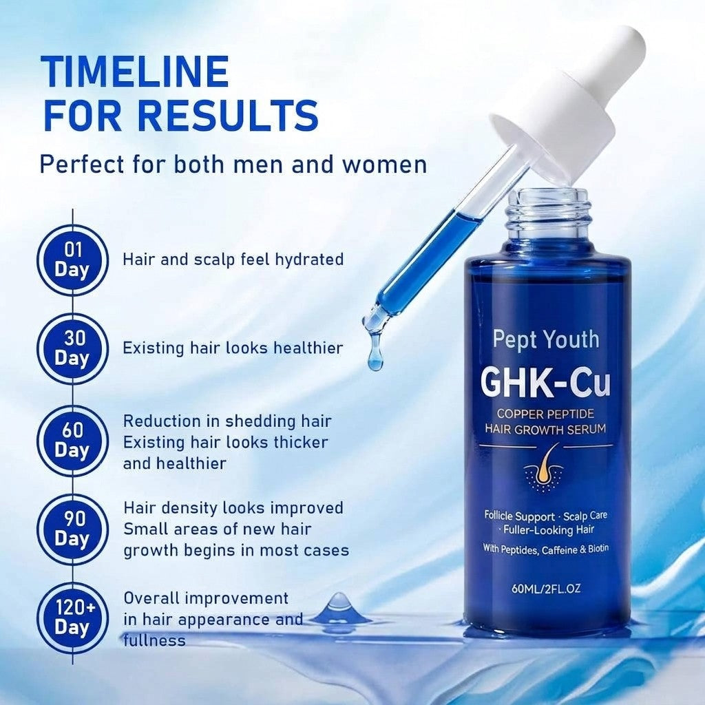 GHK-Cu Copper Peptide Hair & Scalp Serum for Thicker, Fuller-Looking Hair